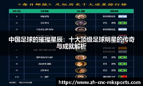 中国足球的璀璨星辰：十大顶级足球明星的传奇与成就解析